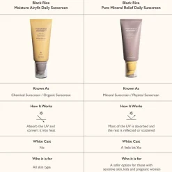 Black Rice Pure Mineral Relief Daily Sunscreen SPF50+ PA++++