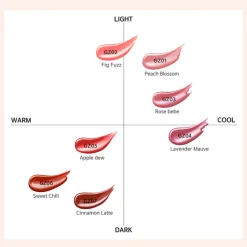 Chewy Lip Glaze