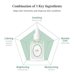 Multi-Action Infusion Serum