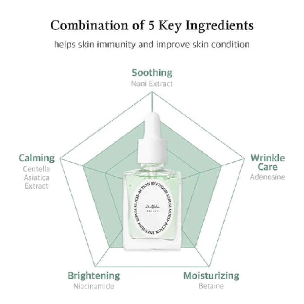 Multi-Action Infusion Serum