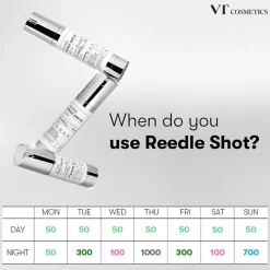 Reedle Shot 700